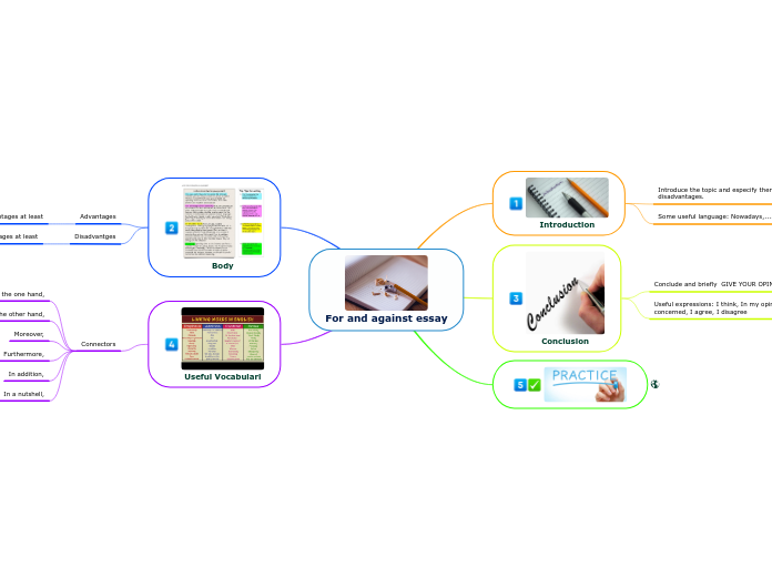 For and against essay