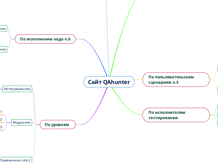 Самойлова Сайт QAhunter