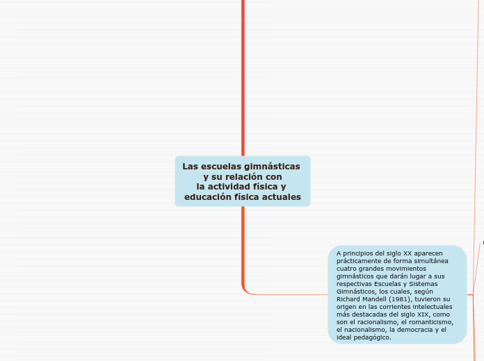 Las escuelas gimnásticas y su relación conla actividad física y educación física actuales