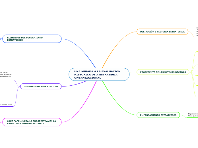 UNA MIRADA A LA EVALUACION HISTORICA DE A ESTRATEGIA ORGANIZACIONAL