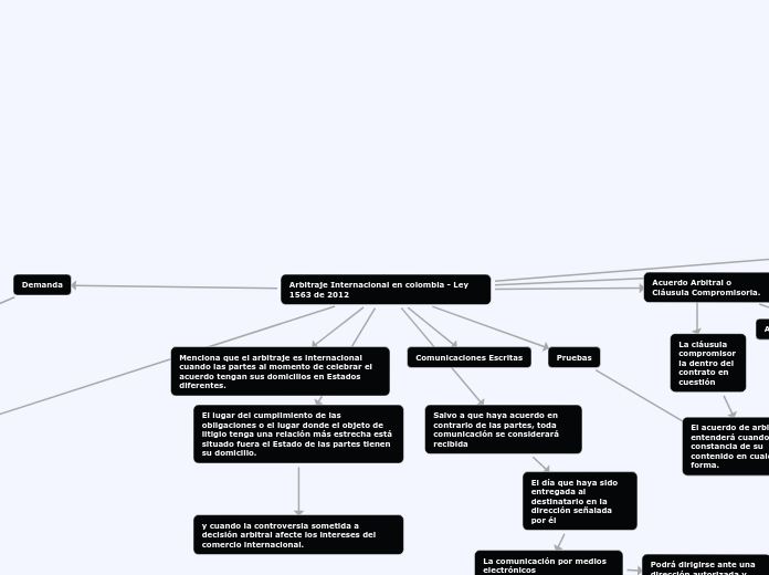 Arbitraje Internacional en colombia - Ley 1563 de 2012