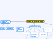 teorias del estado y el poider