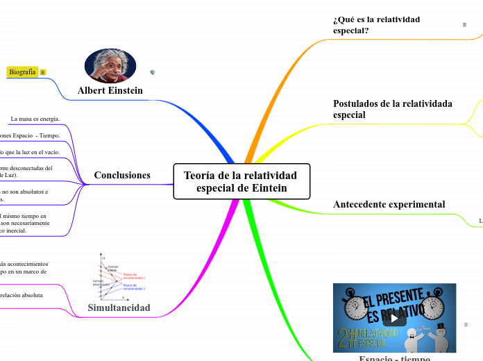 Teoría de la relatividad especial de Eintein