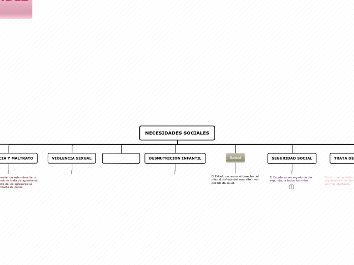 NECESIDADES SOCIALES