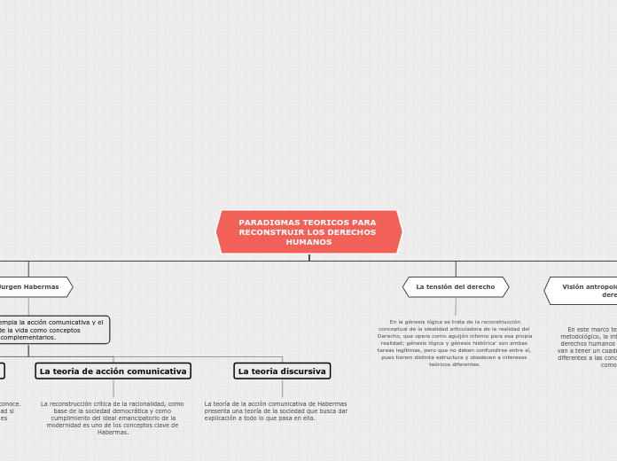 PARADIGMAS TEORICOS PARA RECONSTRUIR LOS DERECHOS HUMANOS