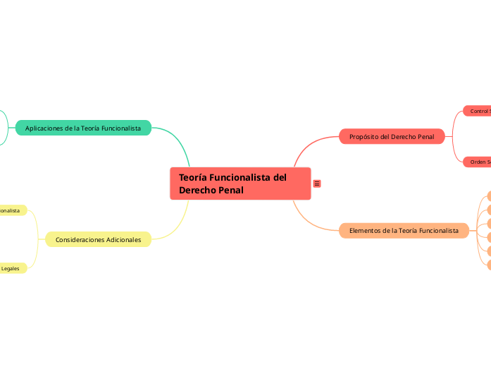 Tema Central: Teoría Funcionalista del Derecho Penal