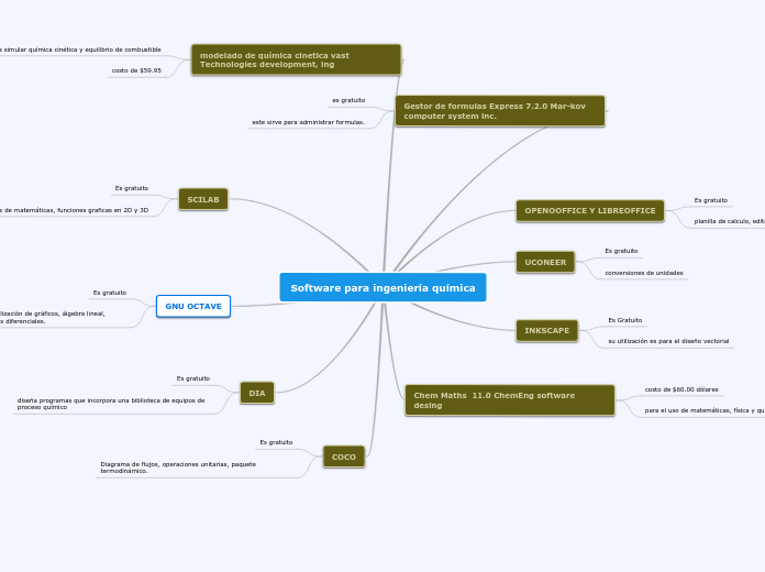 Software para ingeniería química