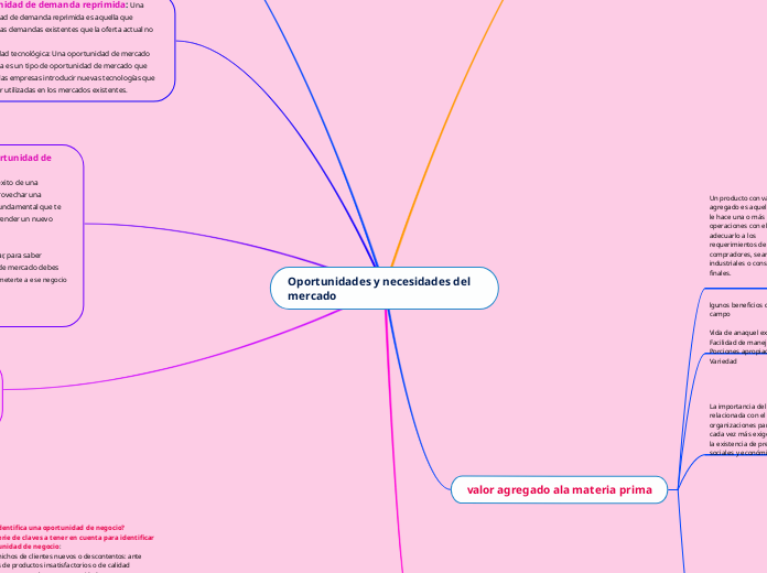 Oportunidades y necesidades del mercado