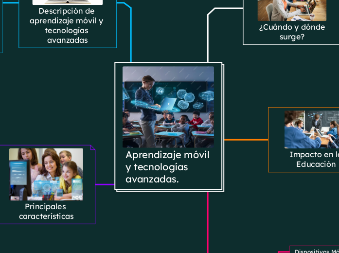 Aprendizaje móvil y tecnologías avanzadas.