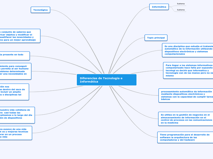 Diferencias de Tecnologia e Informatica