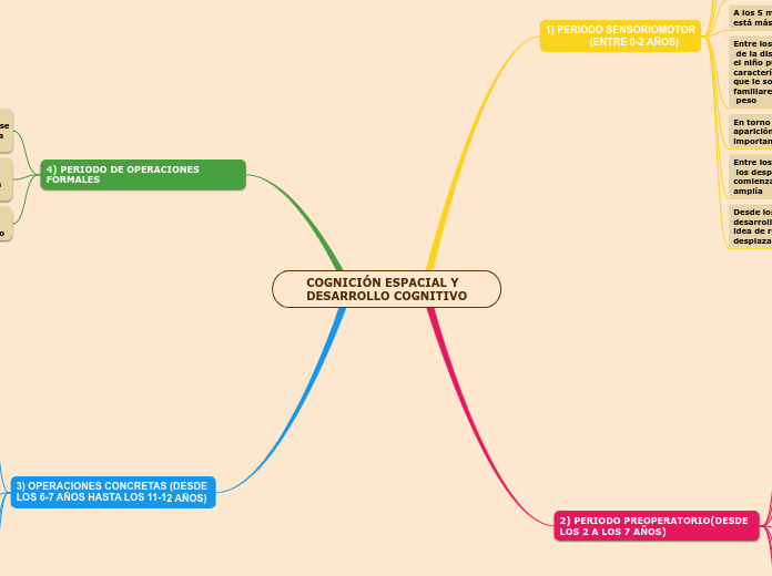 COGNICIÓN ESPACIAL Y 
DESARROLLO COGNITIVO