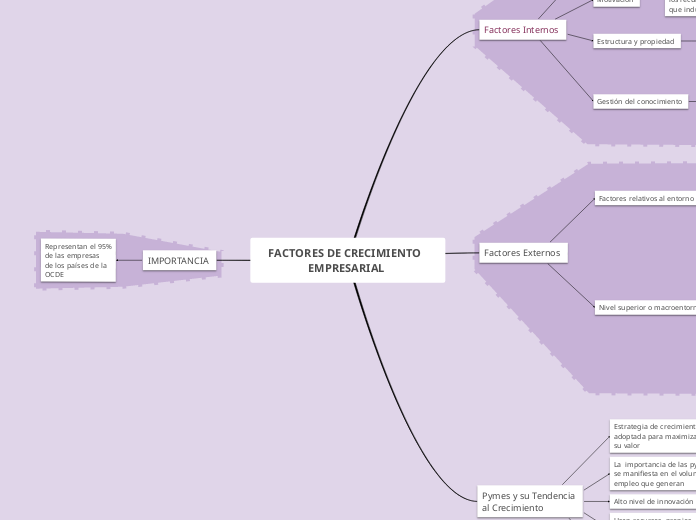 FACTORES DE CRECIMIENTO  EMPRESARIAL 