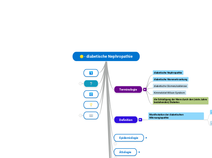 ∙ diabetische Nephropathie