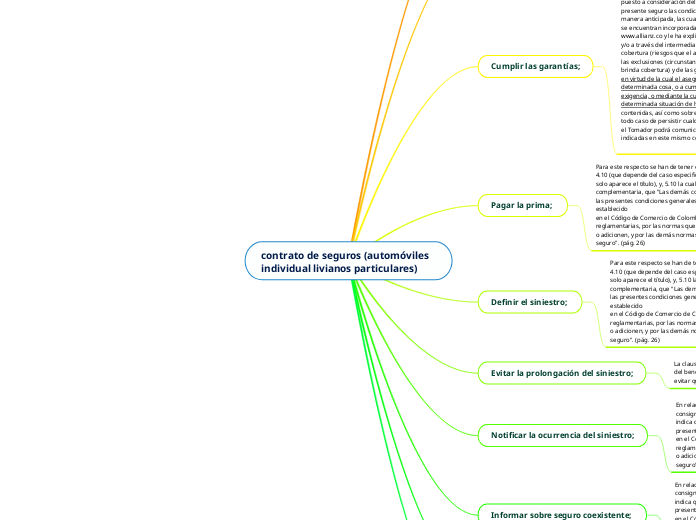 contrato de seguros (automóviles individual livianos particulares)
