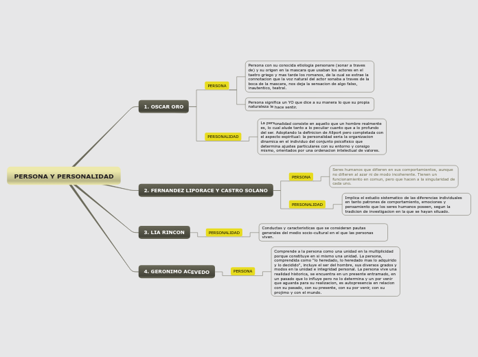 PERSONA Y PERSONALIDAD