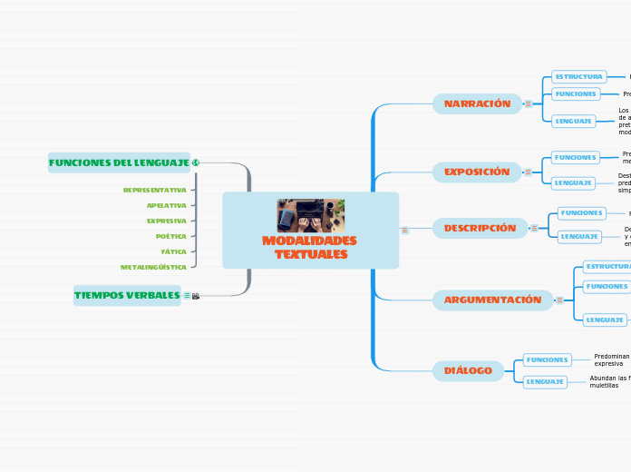 MODALIDADES TEXTUALES