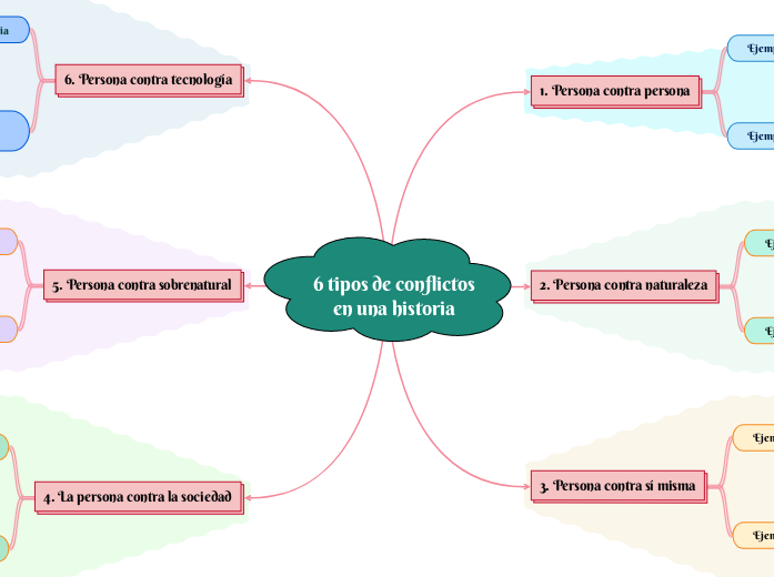 6 tipos de conflictos en una historia