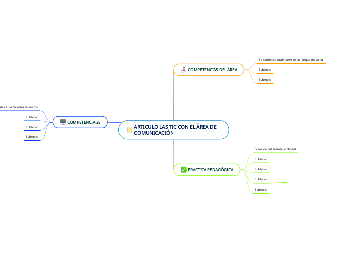 ARTICULO LAS TIC CON EL ÁREA DE COMUNICACIÓN
