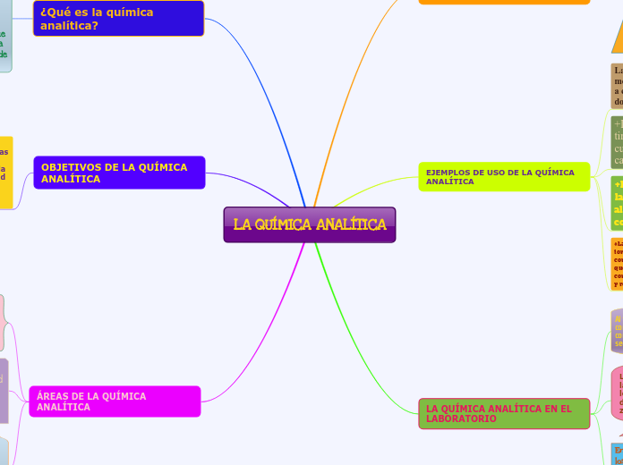 LA QUÍMICA ANALÍTICA