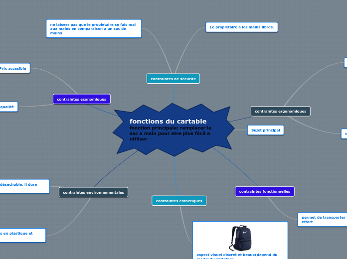 fonctions du ordinateur