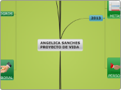 PROYECTO DE VIDA SANCHEZ ANGELICA