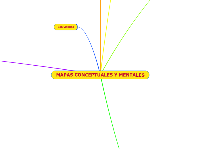 MAPAS CONCEPTUALES Y MENTALES