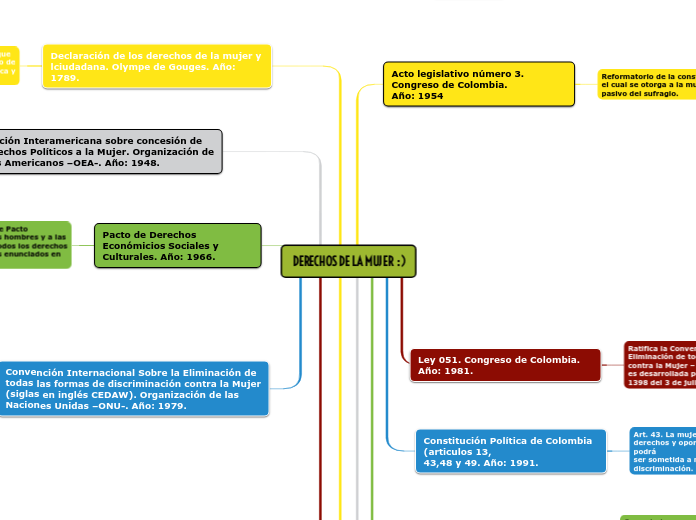 DERECHOS DE LA MUJER  :)