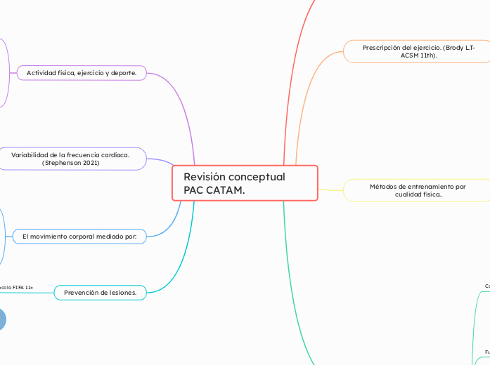 Revisión conceptual PAC CATAM.