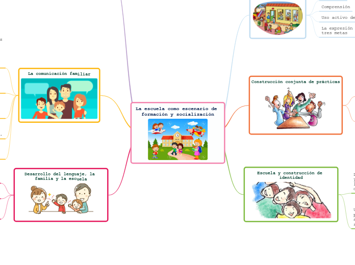 La escuela como escenario de formación y socialización