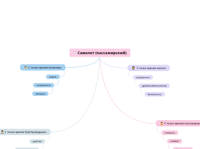 Самолет (пассажирский)