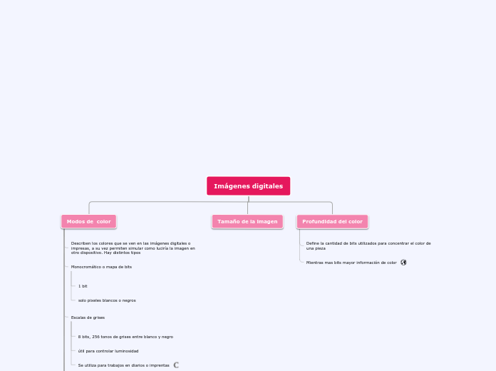 Organigrama arbol