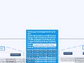 Sustainability Reporting