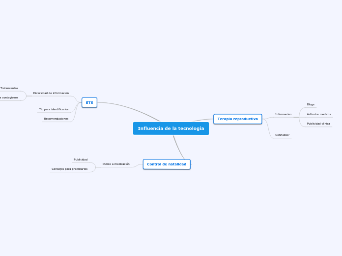 Influencia de la tecnologia