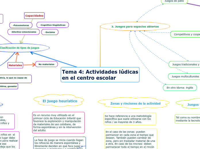 Tema 4: Actividades lúdicas en el centro escolar