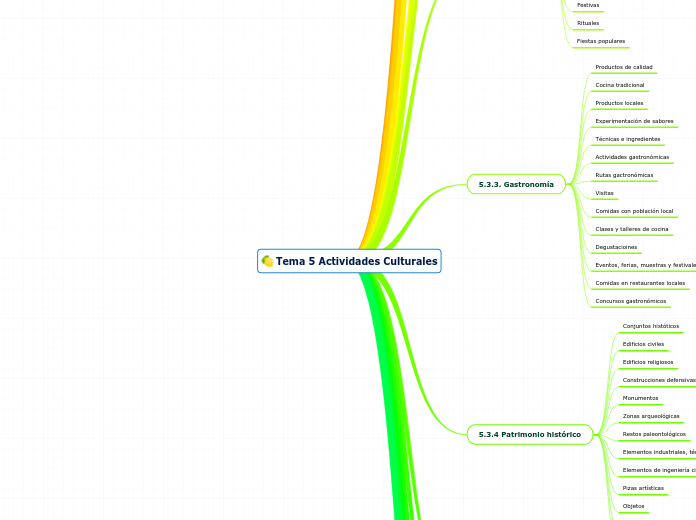 Tema 5 Actividades Culturales