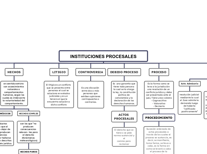 INSTITUCIONES PROCESALES