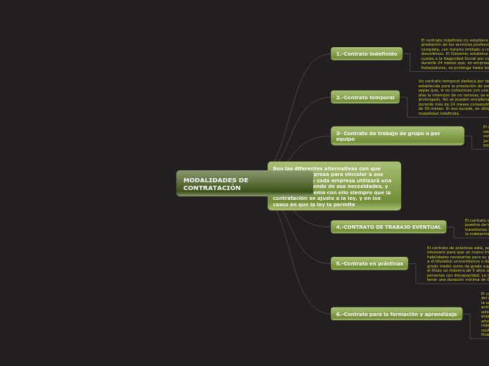 MODALIDADES DE CONTRATACIÓN