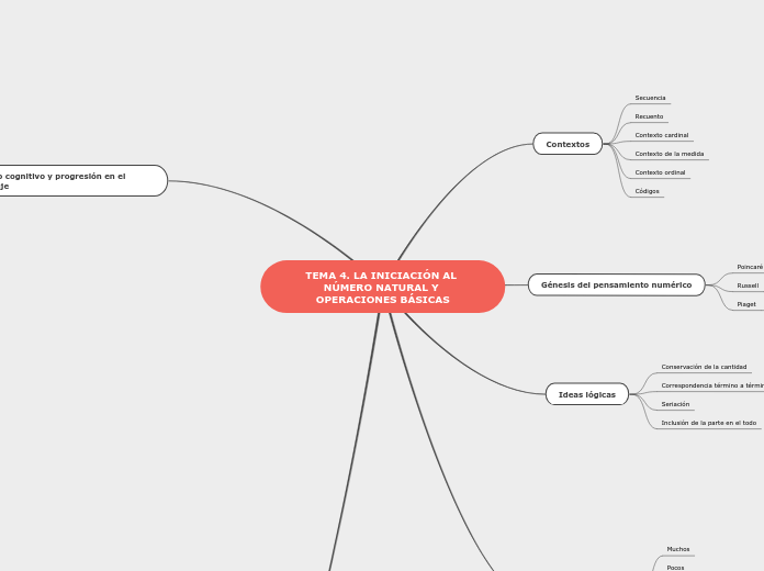 TEMA 4. LA INICIACIÓN AL NÚMERO NATURAL Y OPERACIONES BÁSICAS