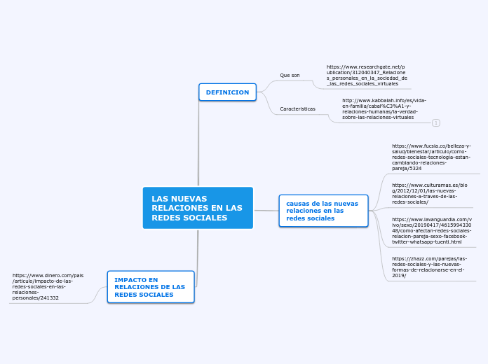 LAS NUEVAS RELACIONES EN LAS REDES SOCIALES