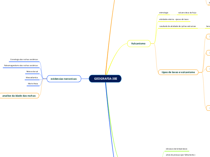  GEOGRAFIA-3BI