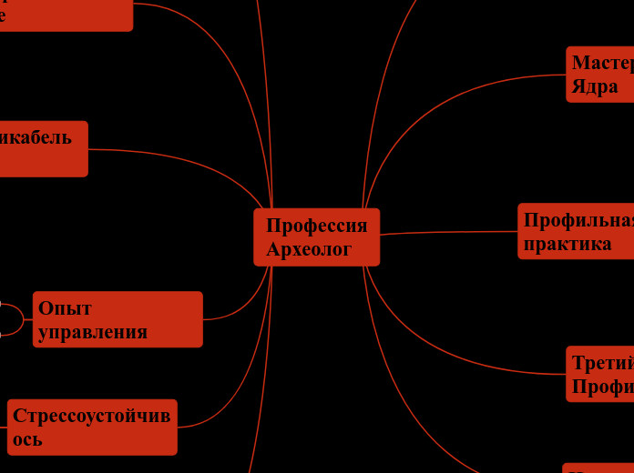 Профессия
Археолог