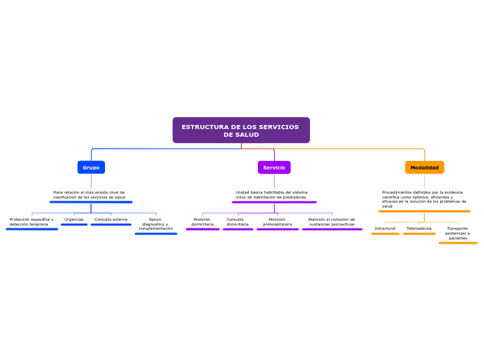 ESTRUCTURA DE LOS SERVICIOS DE SALUD