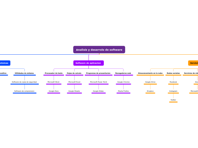 Analisis y desarrolo de software