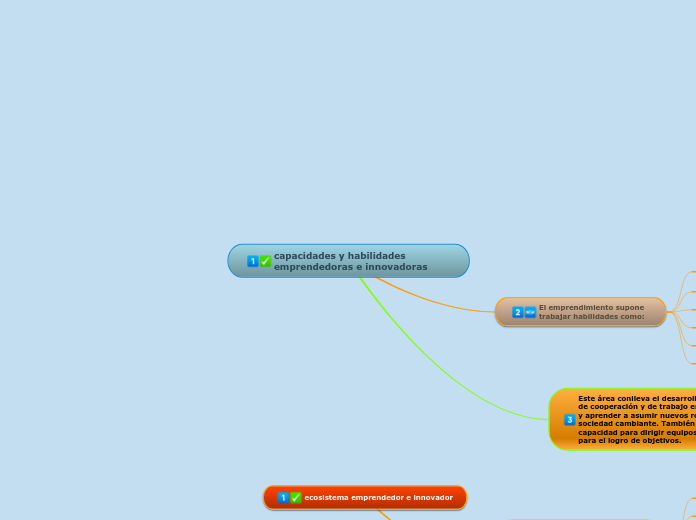 capacidades y habilidades emprendedoras e innovadoras