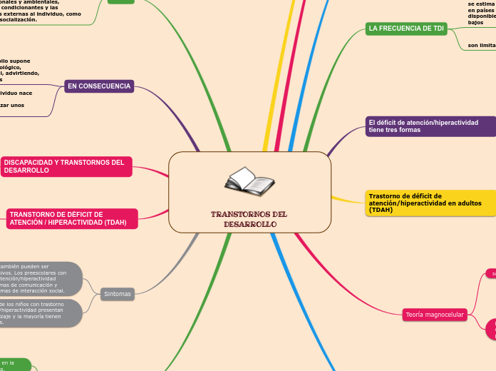 TRANSTORNOS DEL DESARROLLO