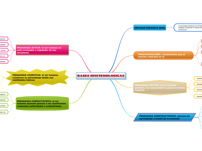 BASES EPISTEMOLOGICAS