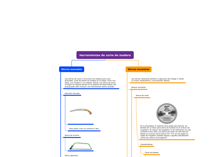 Herramientas de corte de madera