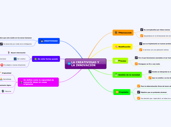 LA CREATIVIDAD Y LA INNOVACIÓN