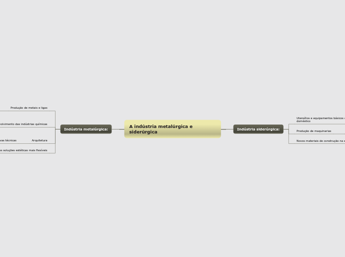 A indústria metalúrgica e siderúrgica