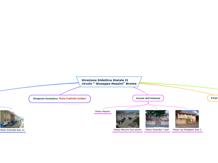 Direzione Didattica Statale II circolo 